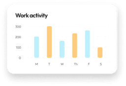 Floating Chart
